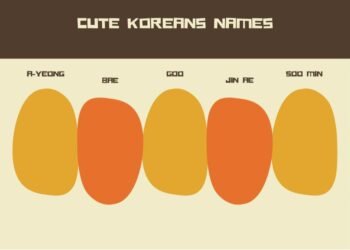 Cute Korean Names