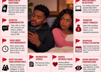 Red Flags of Unhealthy Relationship You Should Not Ignore