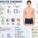 Klinefelter Syndrome